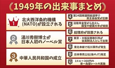 1949年|1949年の出来事一覧｜日本&世界の戦争・歴史的に有 